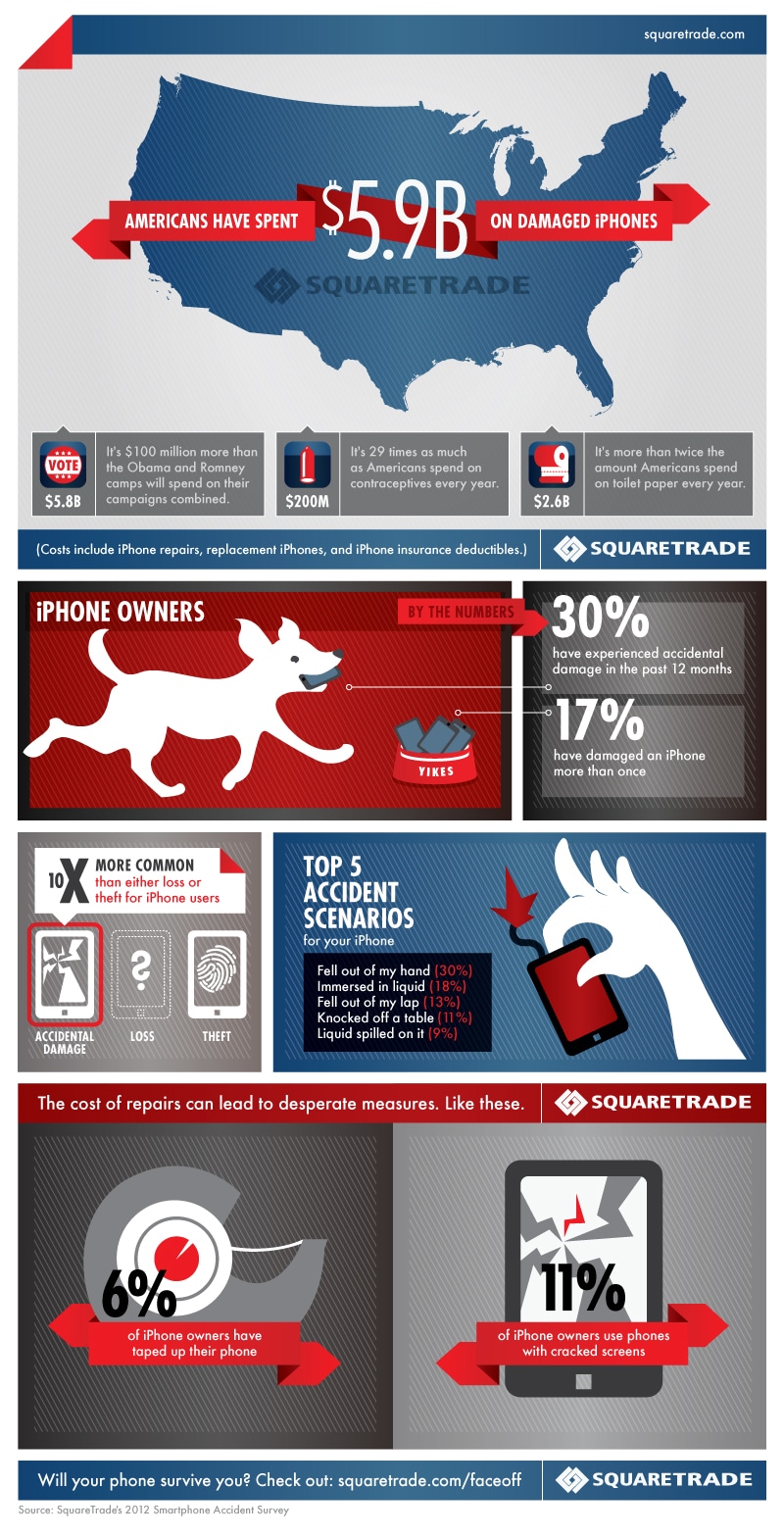 SquareTrade_Infographics_Final (3)
